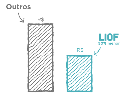 gráfico alimentação natural liof, com custo 50% menos que as outras alimentações